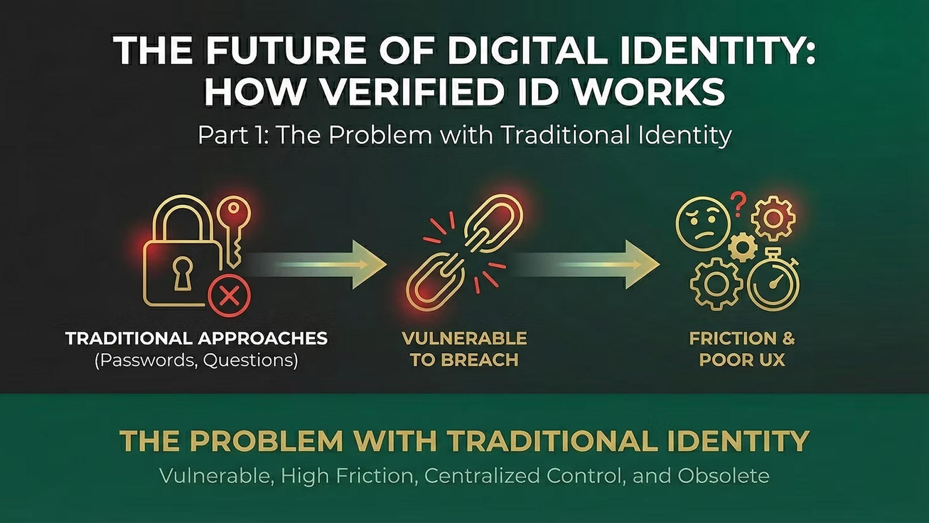 1 the future of digital identity