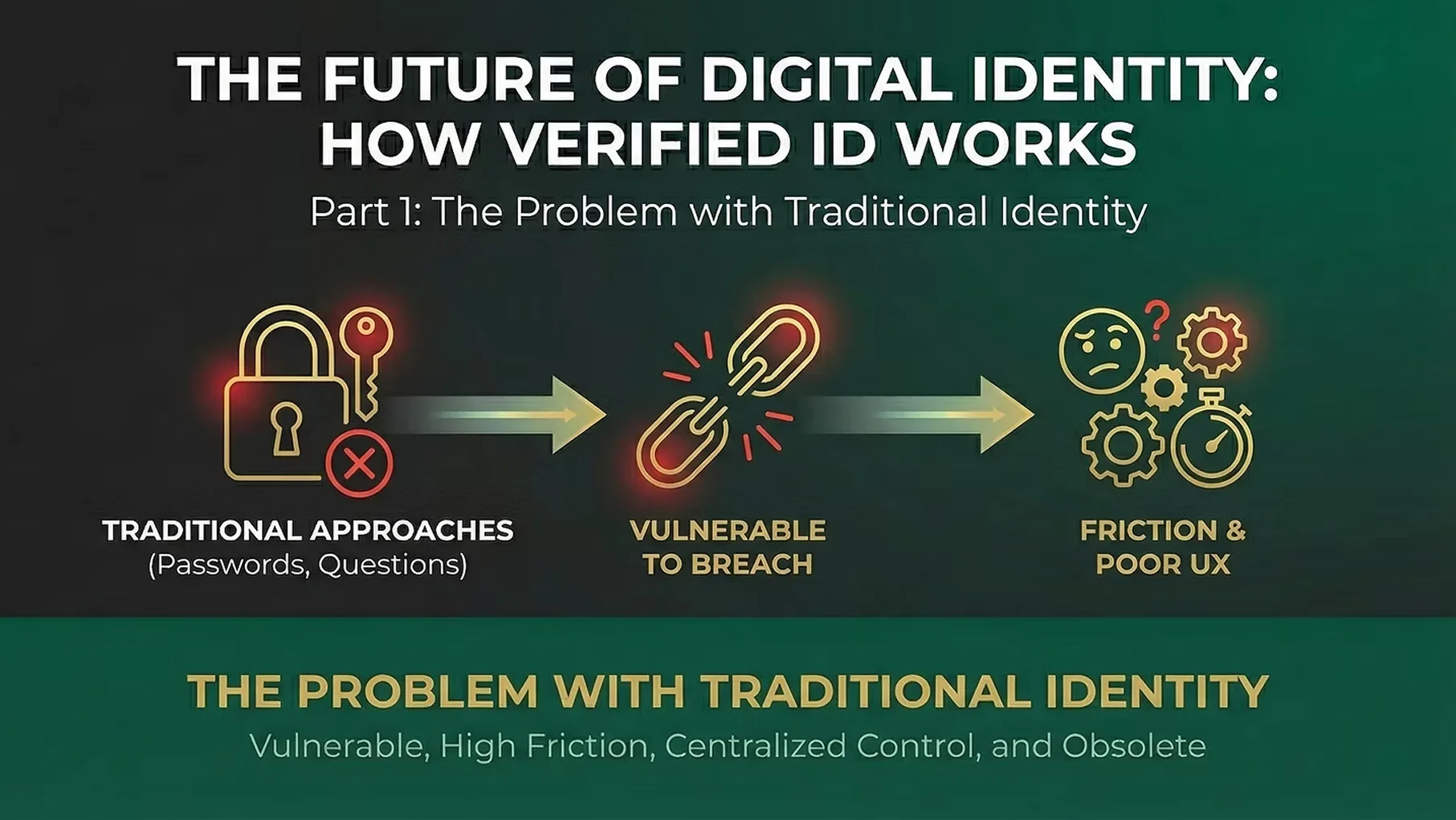 1 the future of digital identity