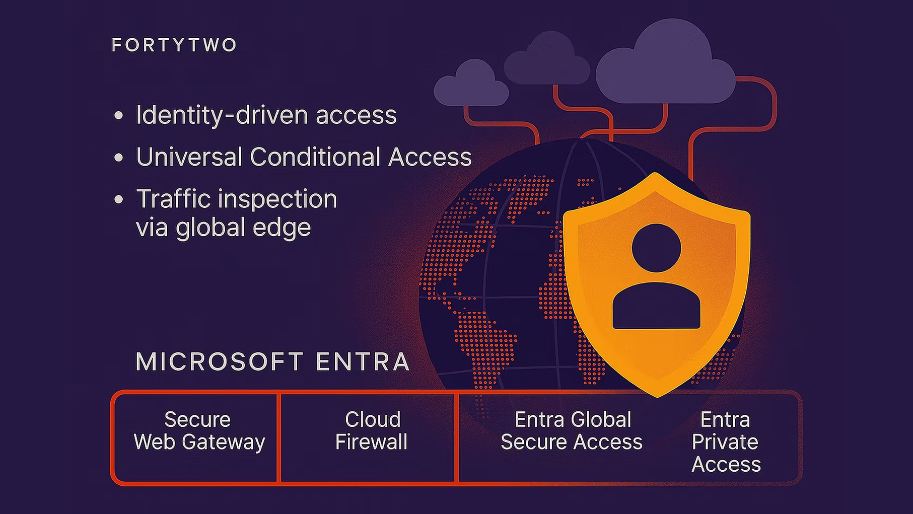 Entra SSE Part 1 entra sse part 1