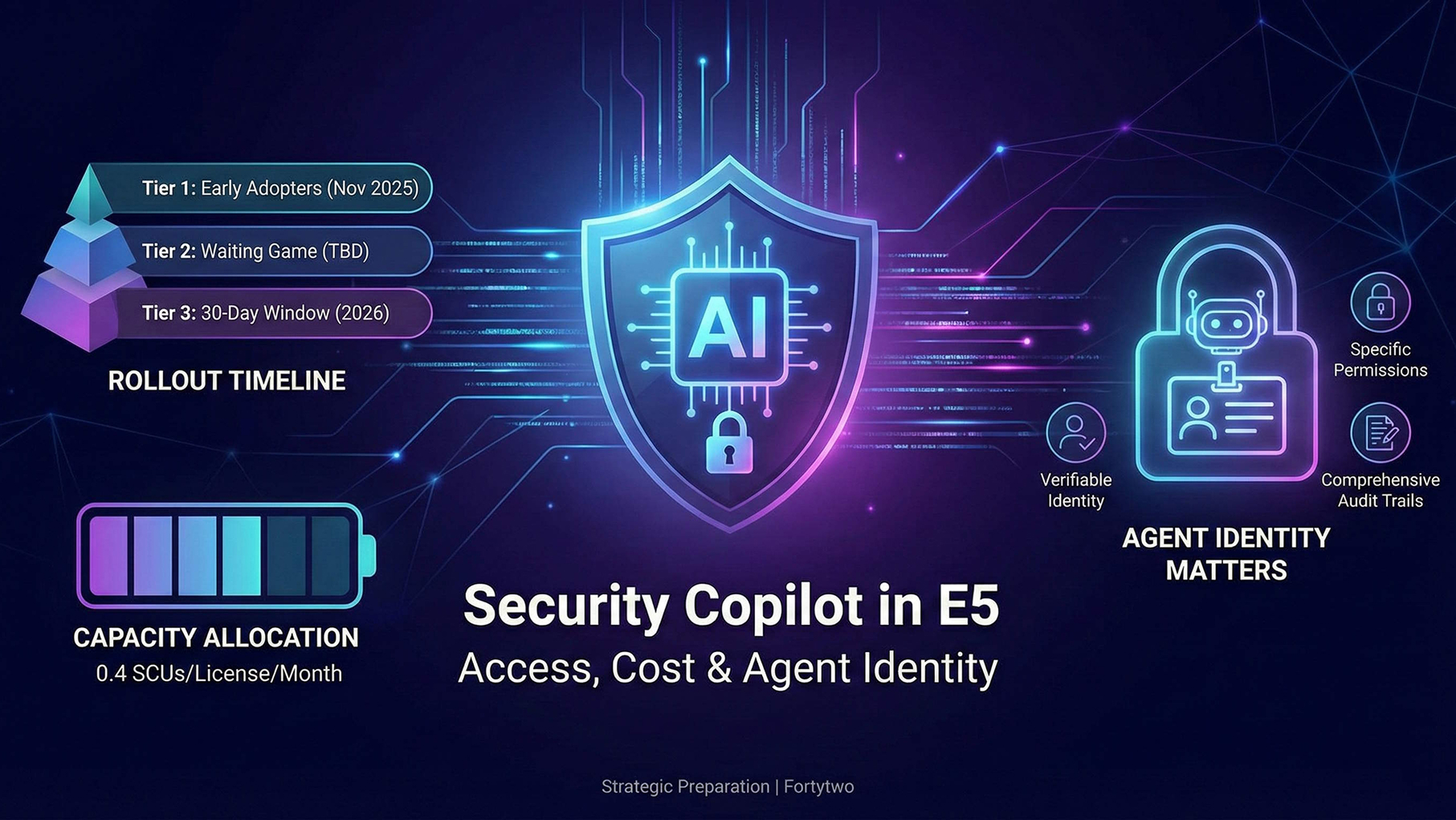 Security Copilot in E5 security copilot in e5