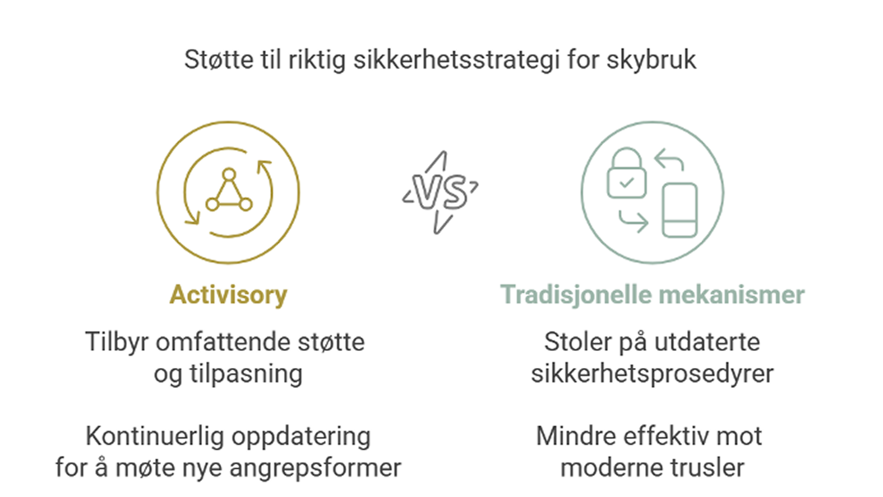 sikkerhet i en usikker verden