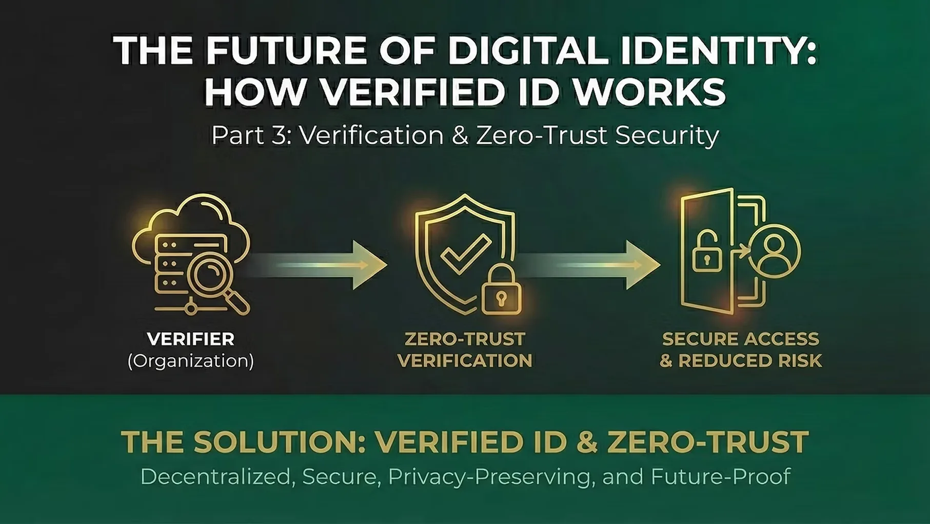 the future of digital identity