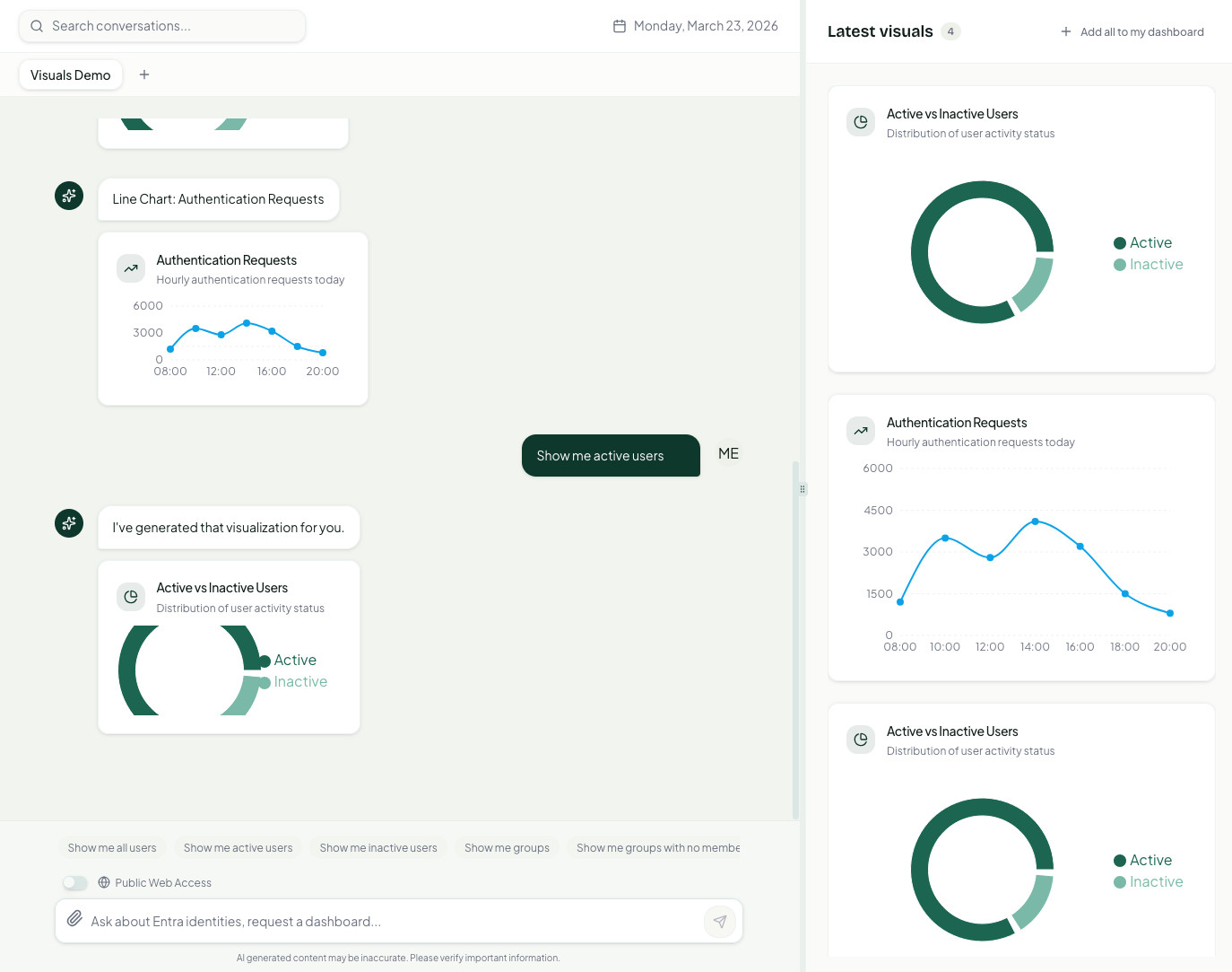 Copilot in action: type "Show me active users" and get a live visualization. The AI generates dashboards and charts from your actual identity data.