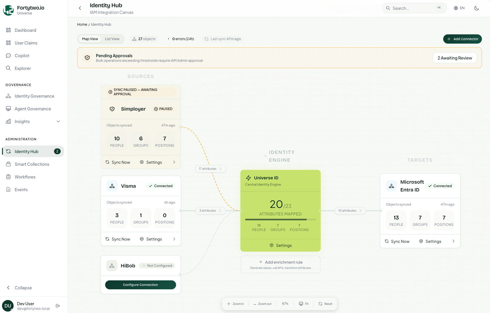 The Identity Hub in Fortytwo Universe: HR sources on the left, the central identity engine in the middle, and Entra ID on the right. Every attribute flow is visible and traceable.