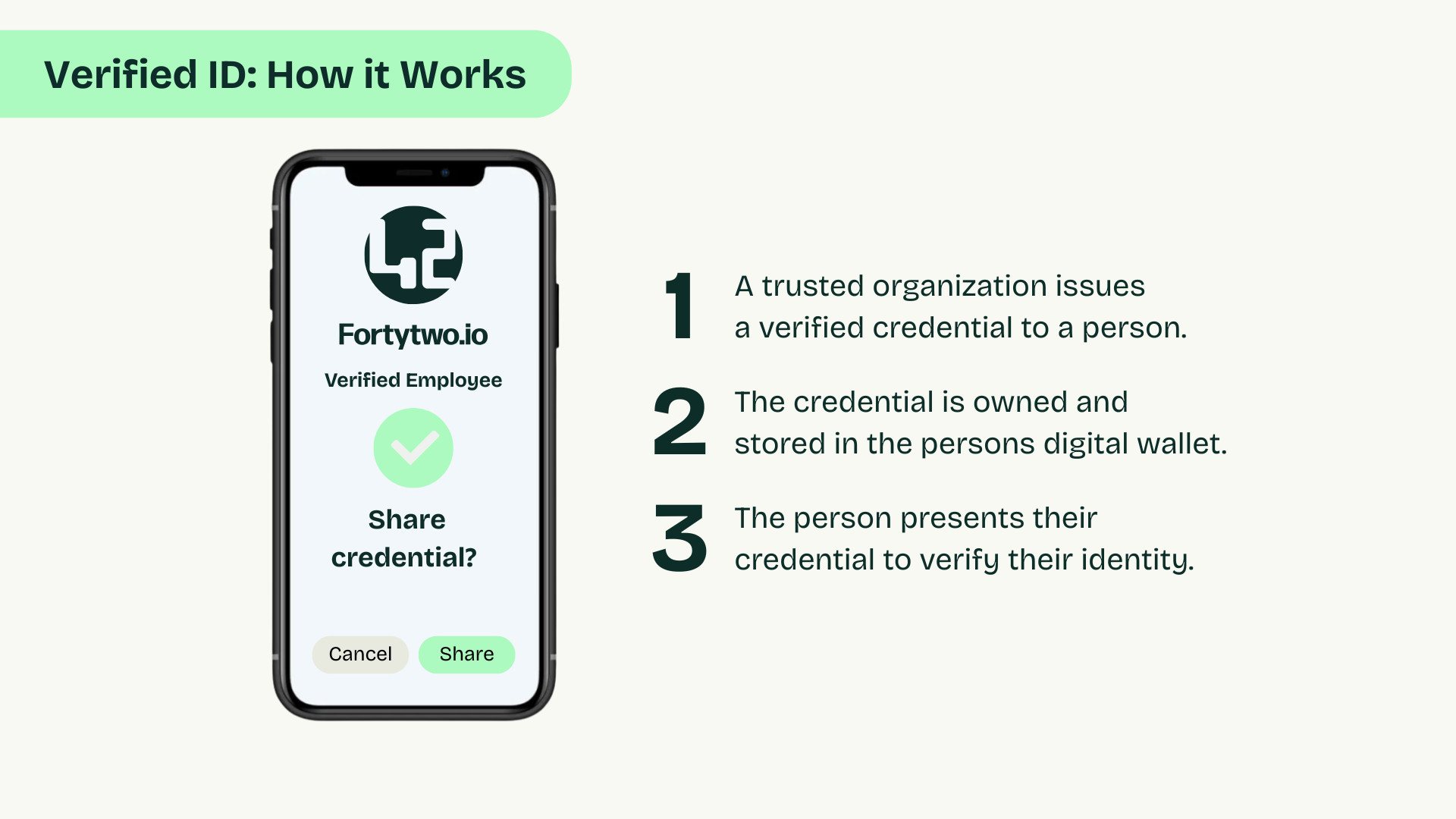 verified id explained