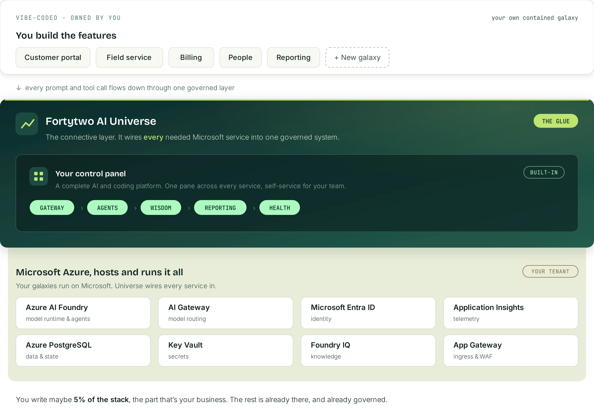 02 platform overview