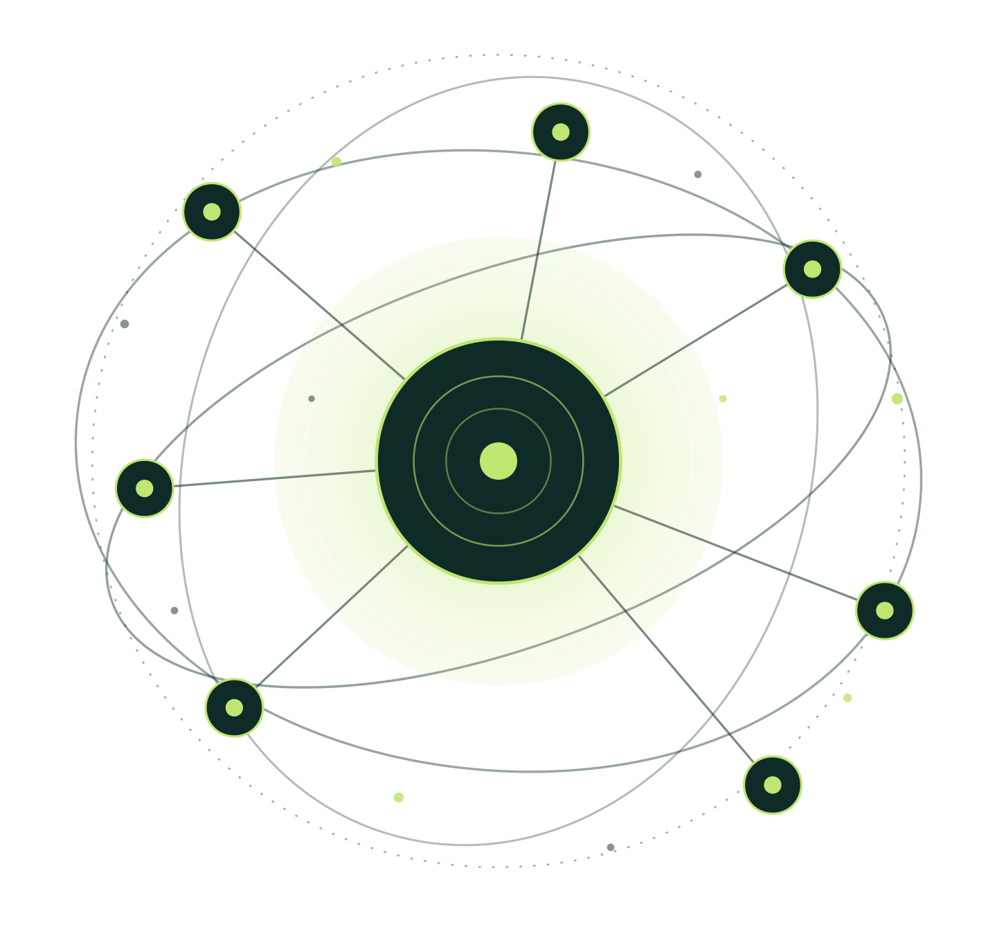hero ai universe AI Universe, one governed universe for AI, shown as galaxies orbiting a governed core