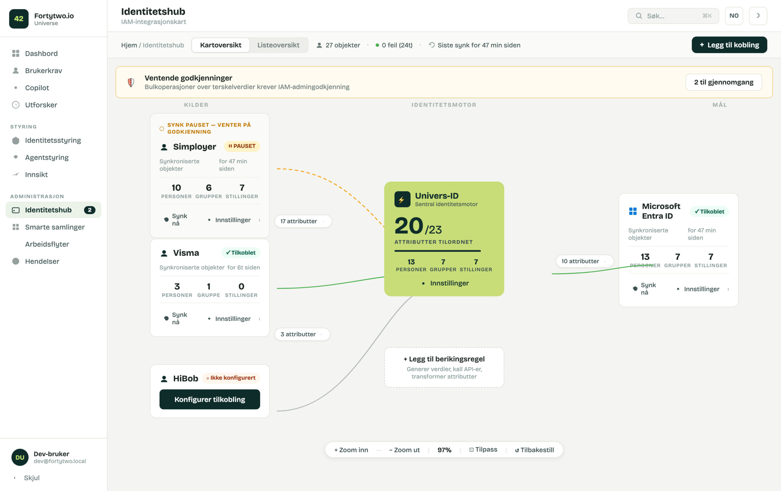 Identity Universe Hub